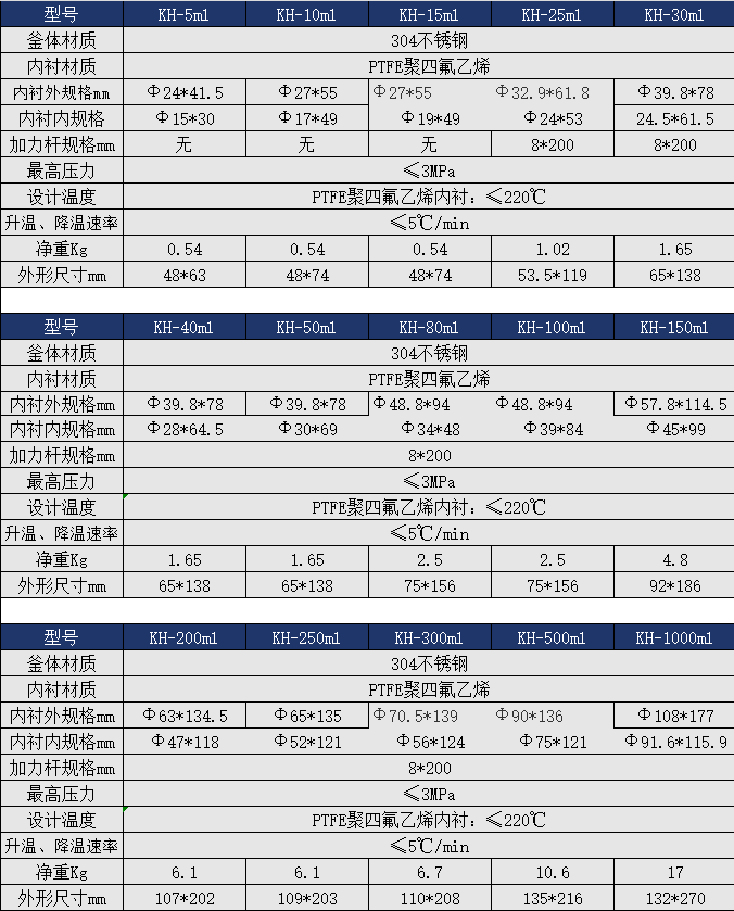 水热合成反应釜25ml批发价