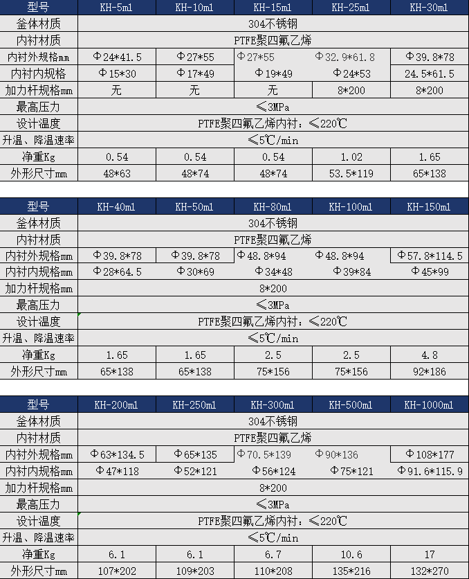 20ml高压消解罐水热合成反应釜