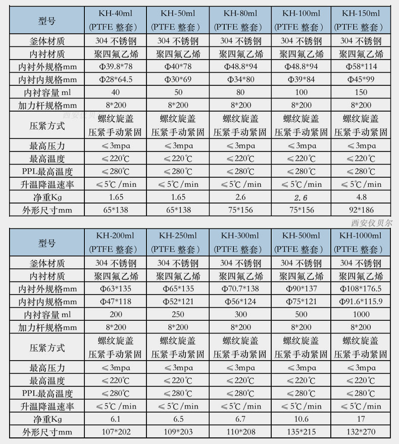 内衬_15.jpg 不锈钢反应釜100ml高压消解罐